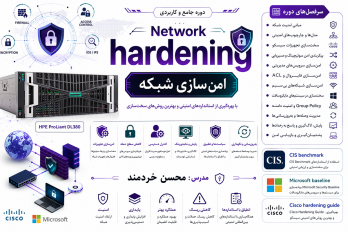 hardening Network Hardening